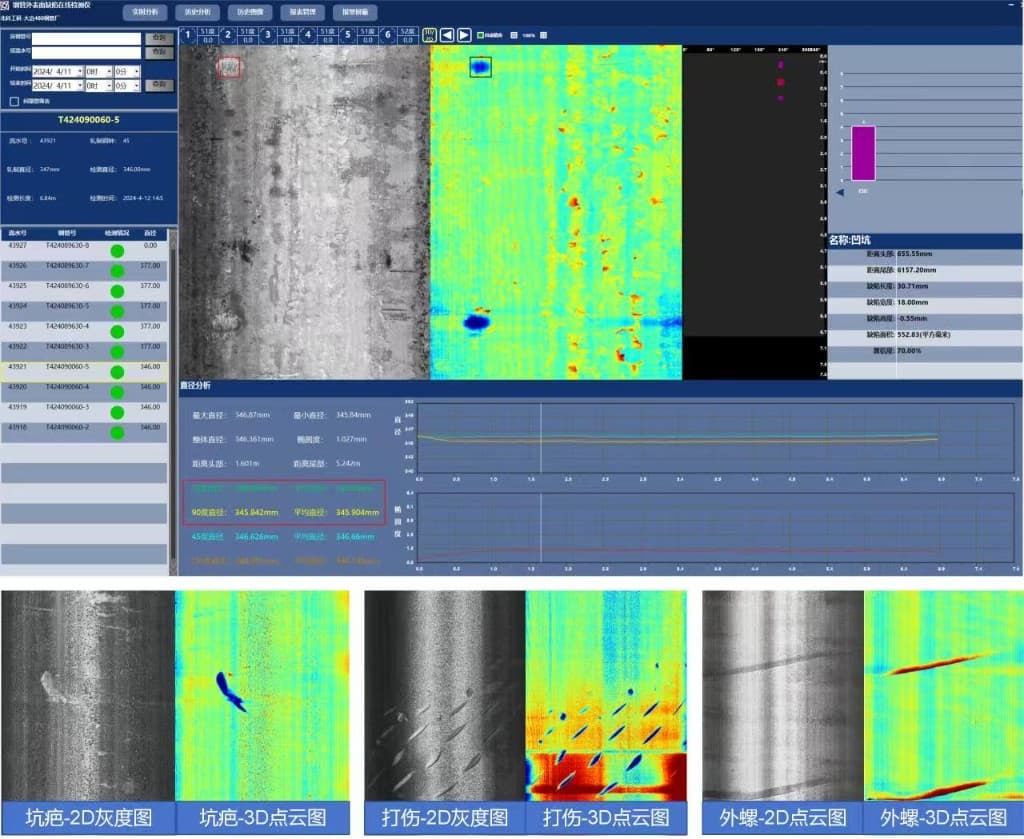 Inspection software fusing 2D grayscale and 3D point cloud views to locate and measure surface defects
